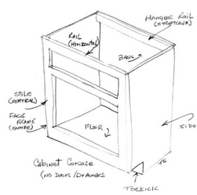 Cabinet Terms You Need To Know – Box Contruction
