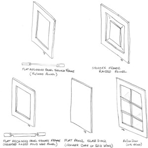 Cabinet Terms You Need To Know – Door Styles
