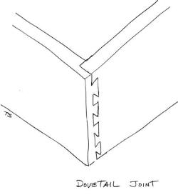 Cabinet Terms You Need To Know – Drawer Boxes