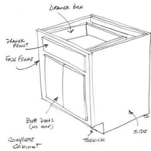 What Makes Up a Cabinet?